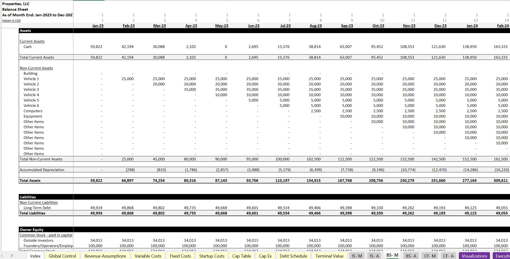 Property Management Business Forecasting Template Eloquens