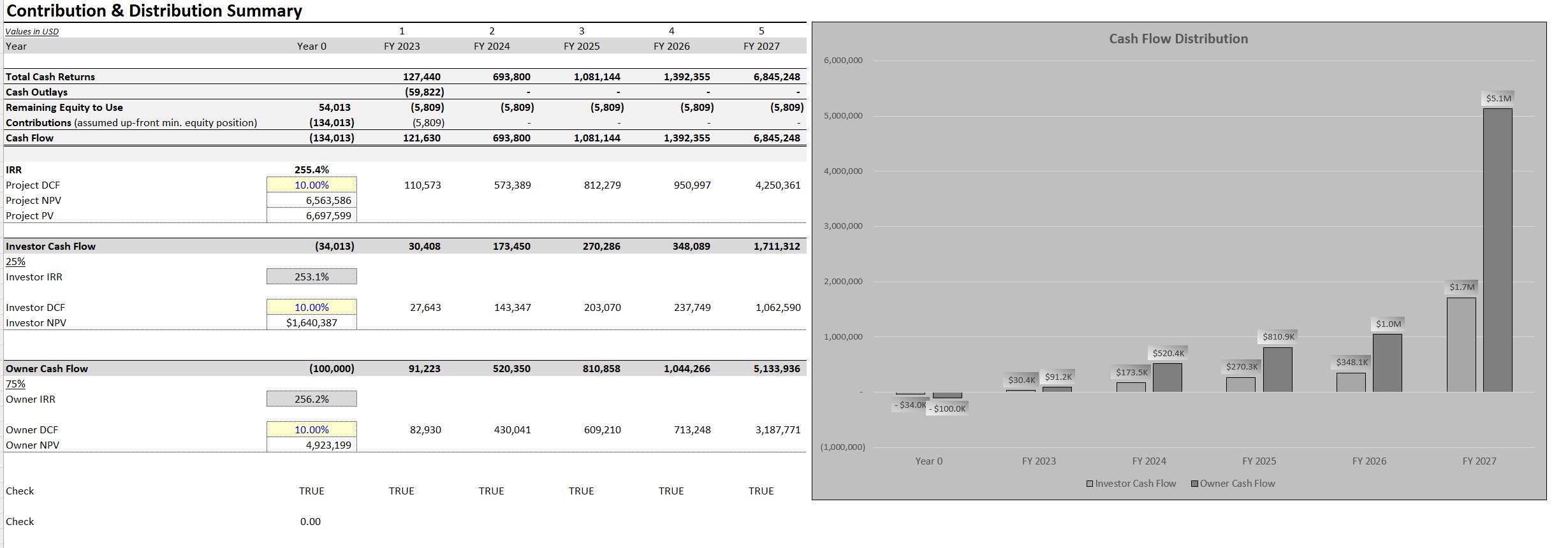 Property Management Business Forecasting Template Eloquens