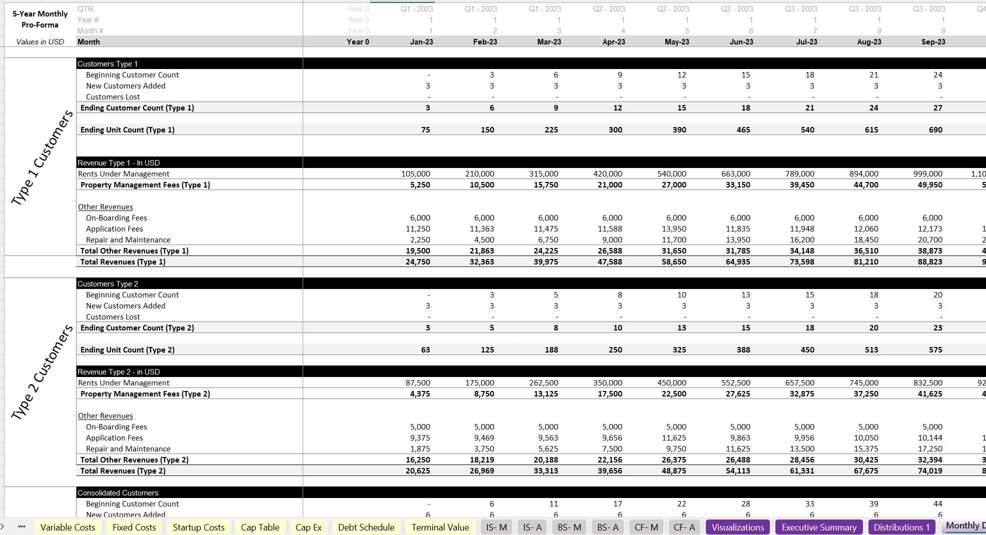 Property Management Business Forecasting Template Eloquens