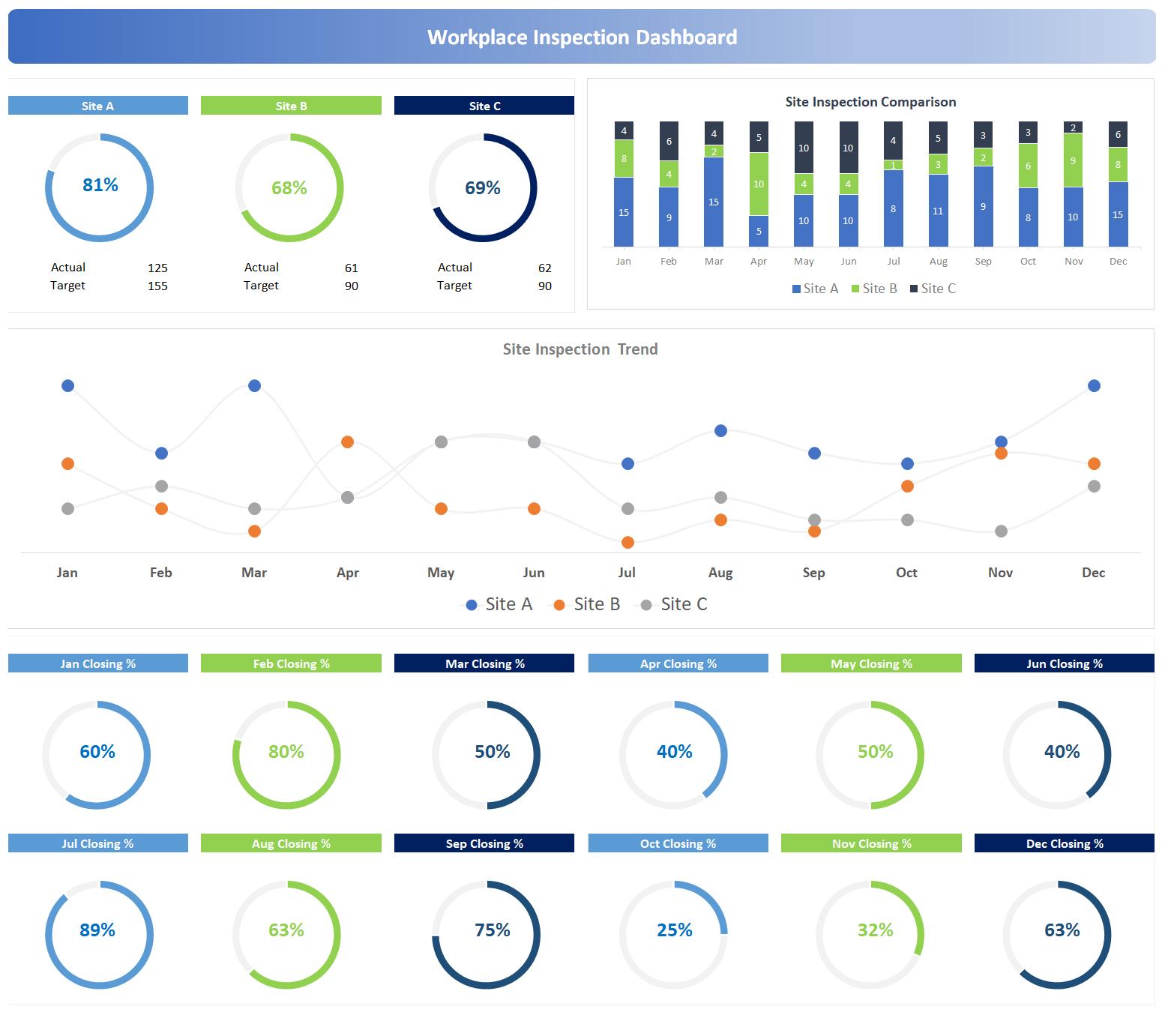 Workplace Inspection Dashboard V2.0 Eloquens