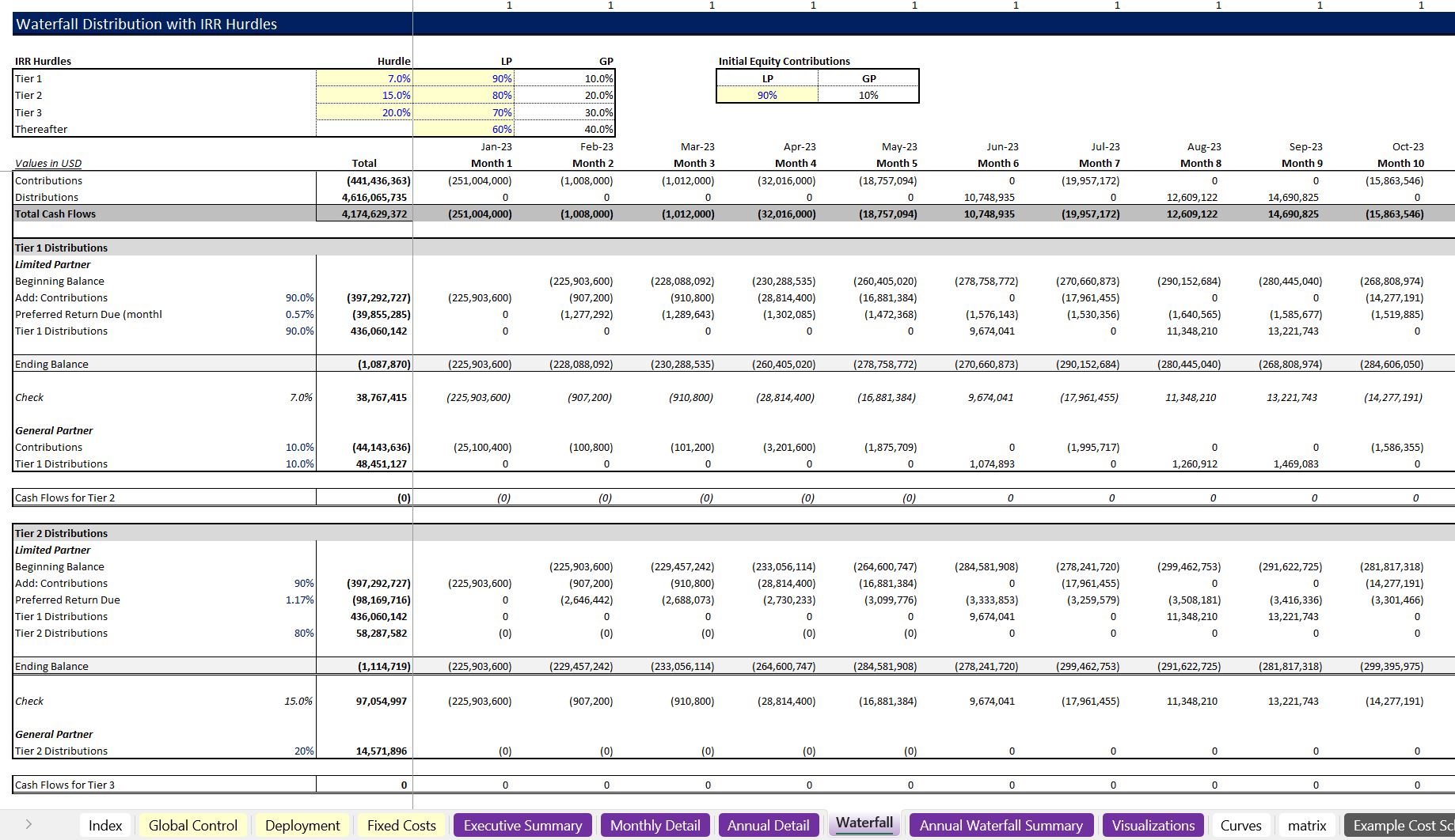 Economic Model for Oil and Gas Wells Eloquens