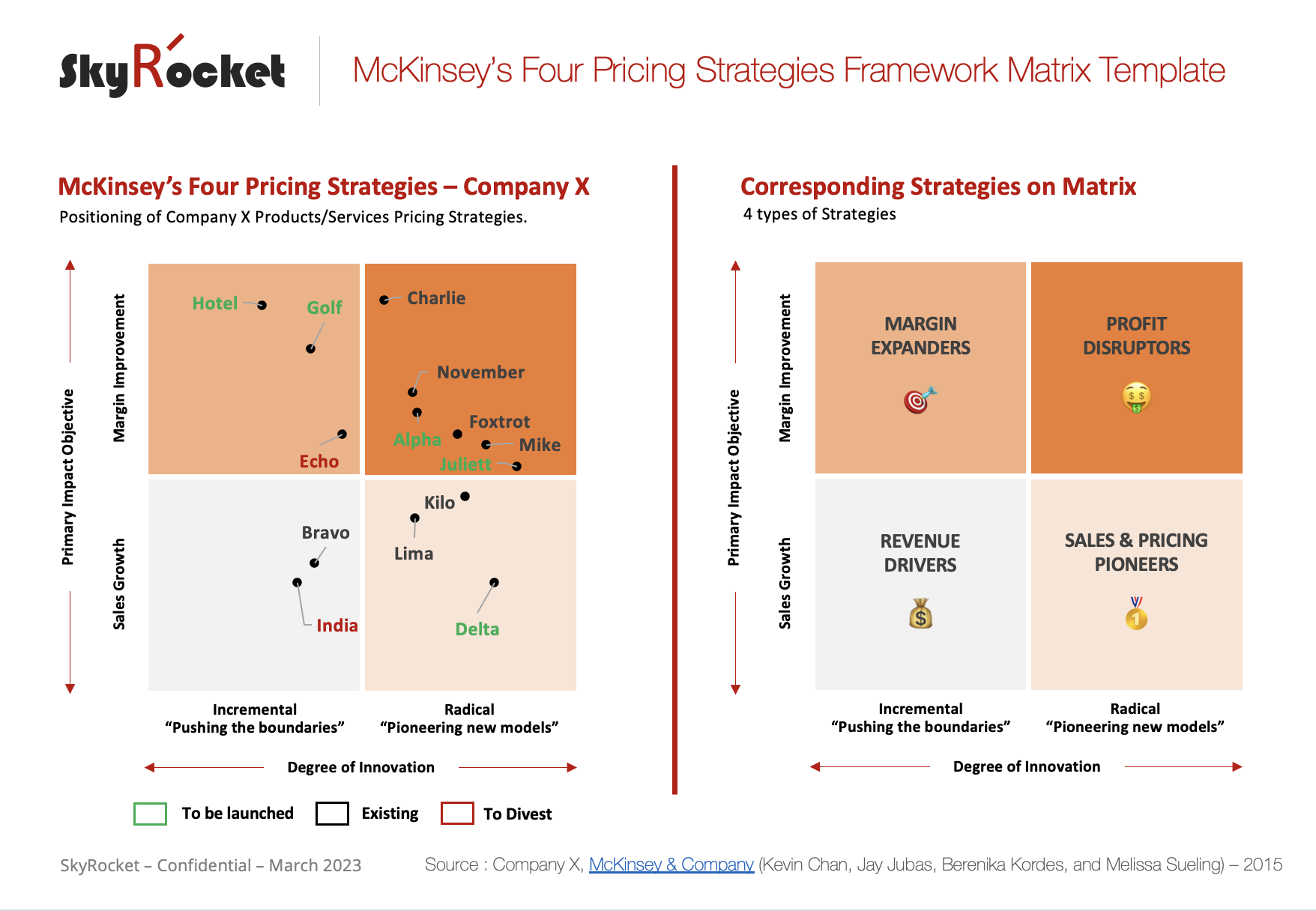 Pricing　Strategies　McKinsey's　Four　Template　Framework　Matrix　Eloquens