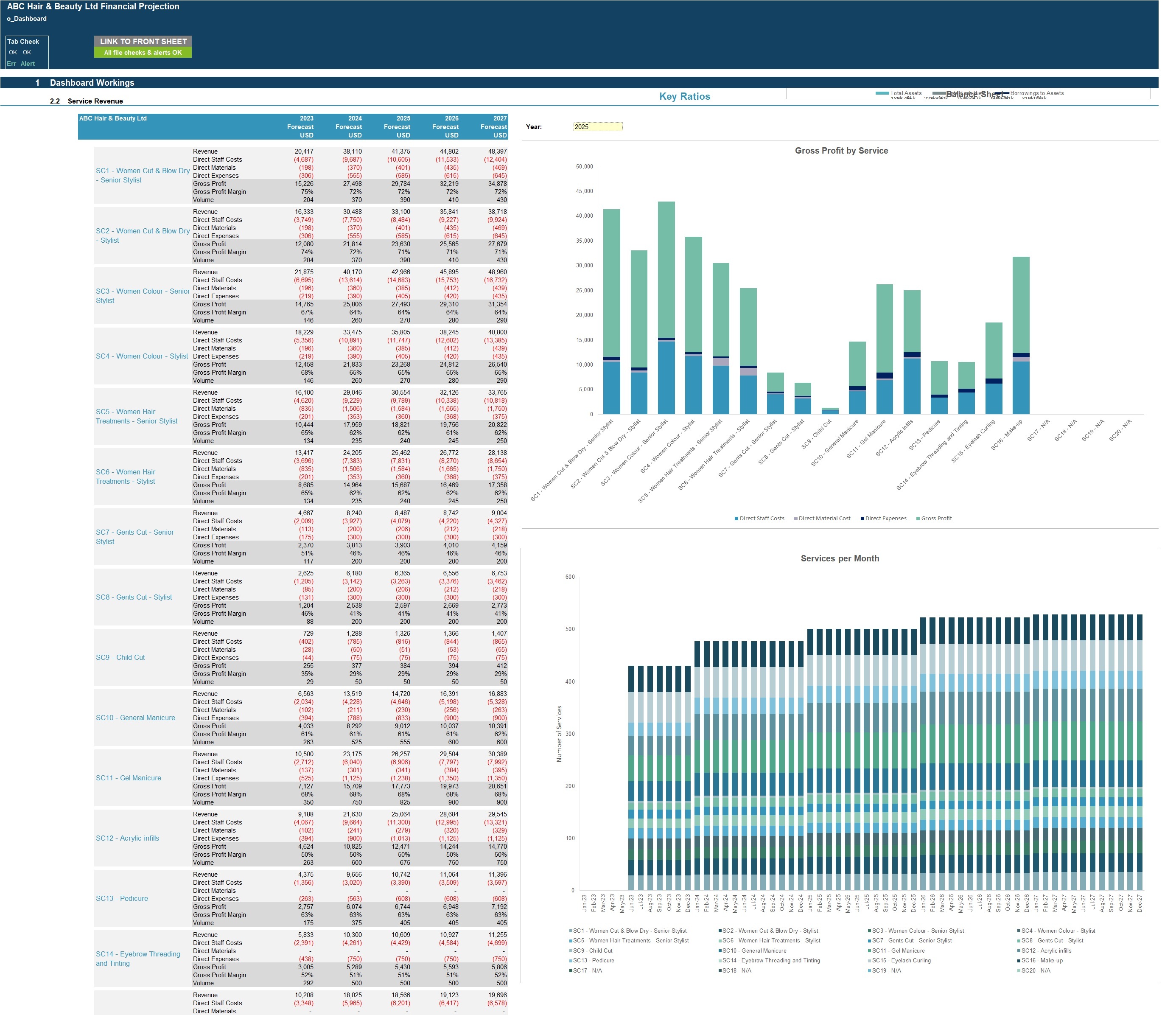 Hair & Beauty Salon 5Year 3 Statement Financial Projection Model