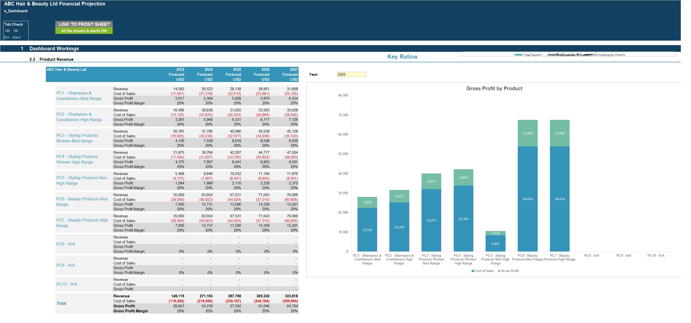 Hair & Beauty Salon 5Year 3 Statement Financial Projection Model