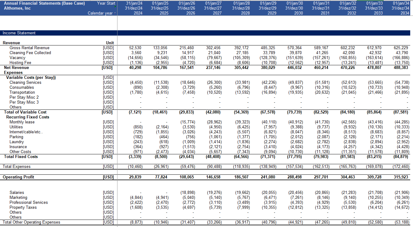 Short Term Rental Financial Model (ArBnB, VRBO and Others) - Eloquens