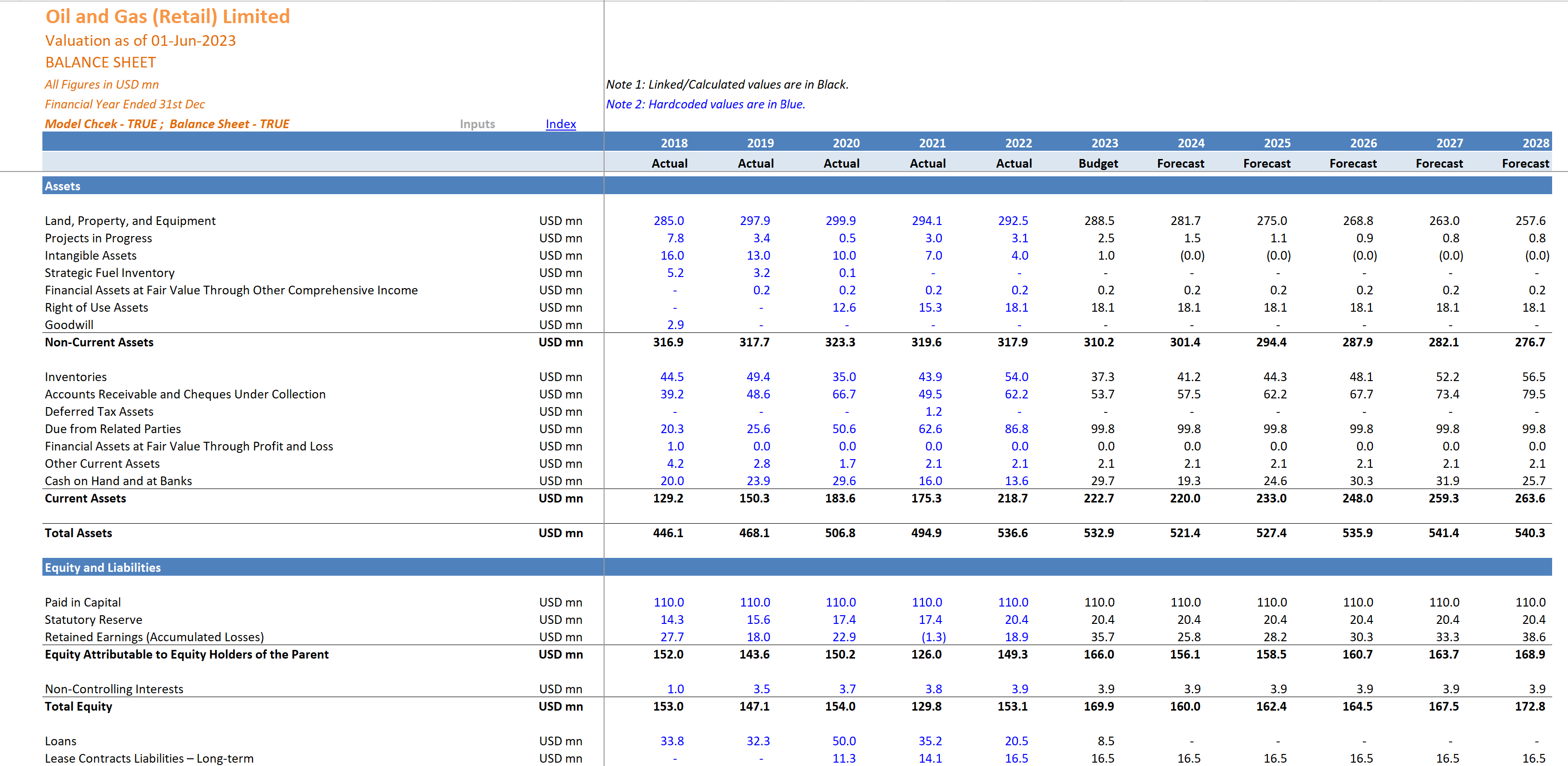 DCF Valuation Model with 5 Years Actual, 1 Year Budget and 5 Years ...
