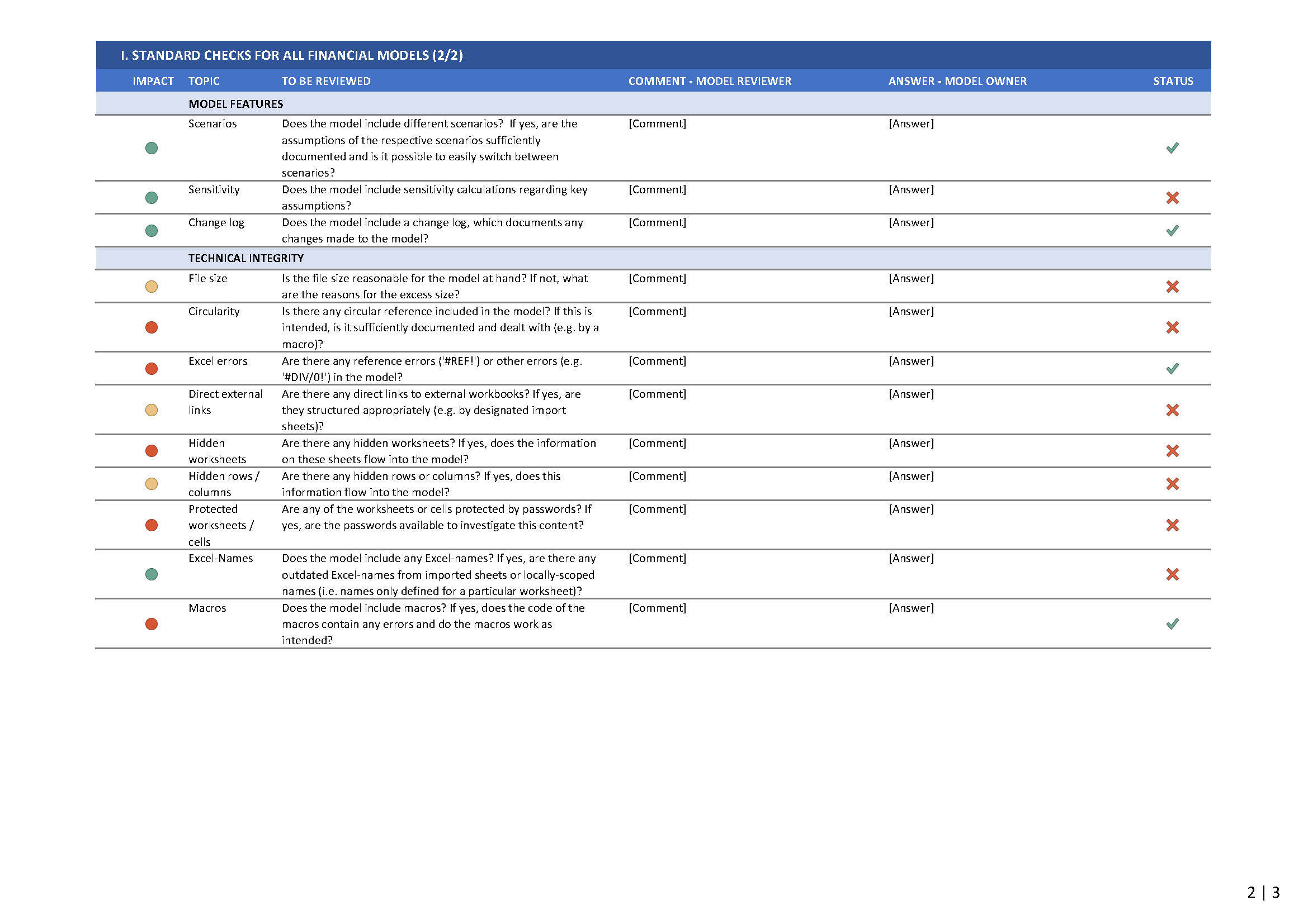 Financial model review checklist Eloquens