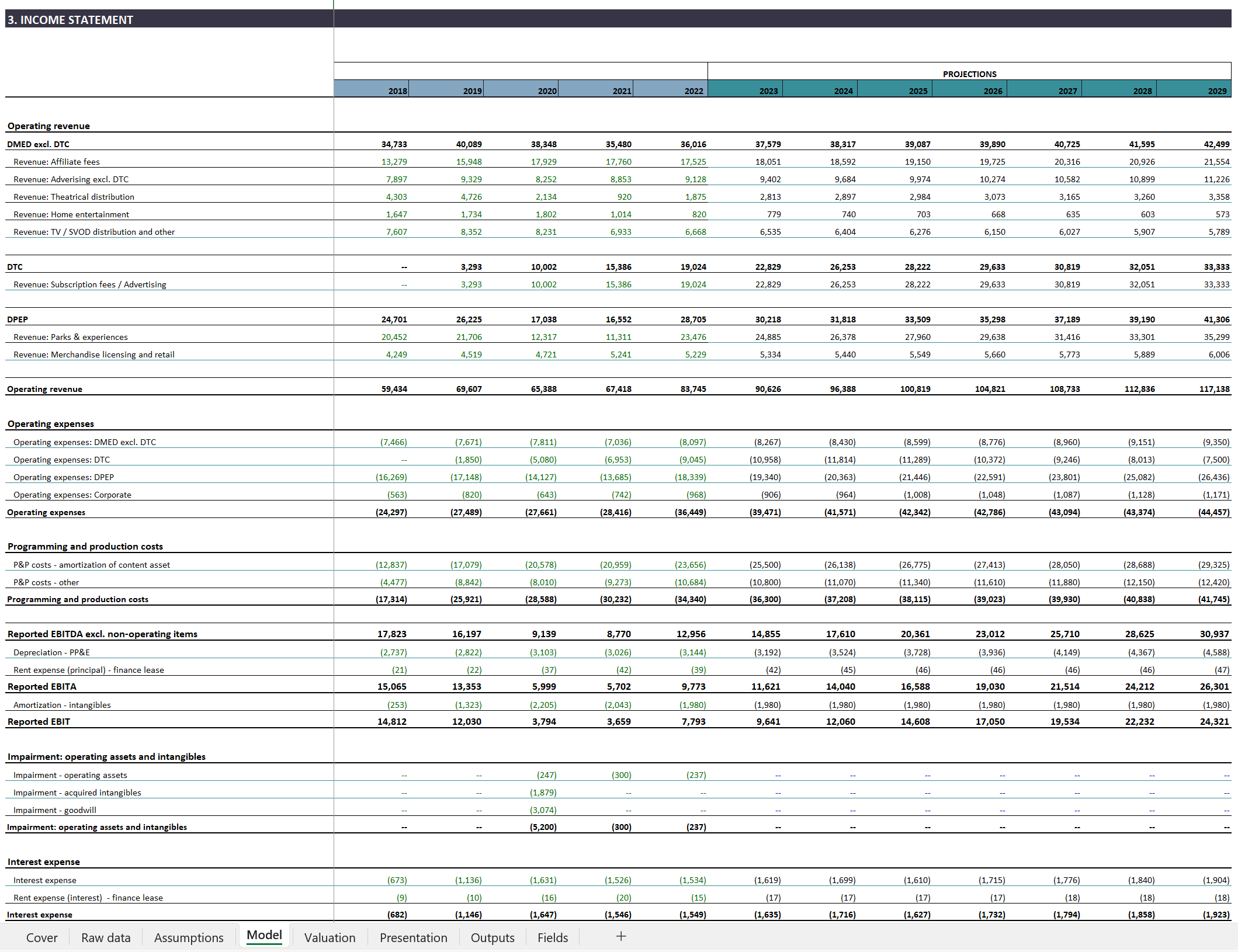 Disney valuation model Eloquens