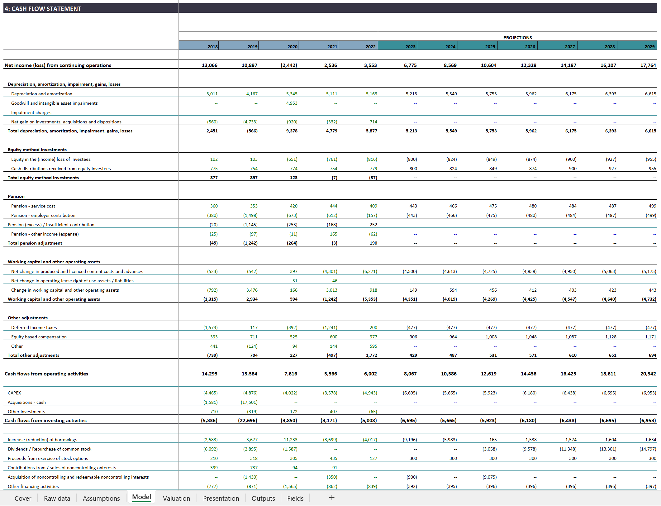 Disney valuation model Eloquens