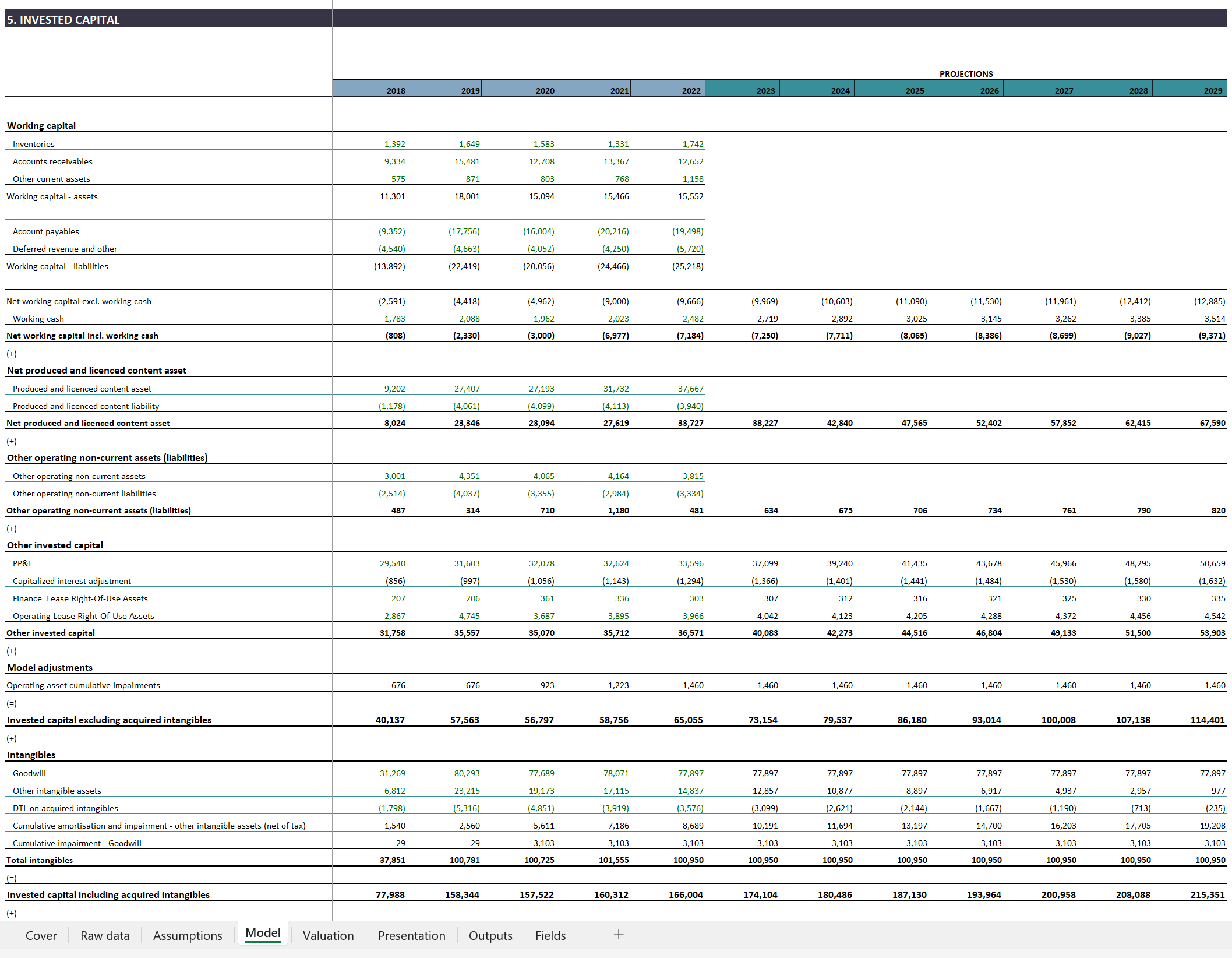 Disney valuation model Eloquens