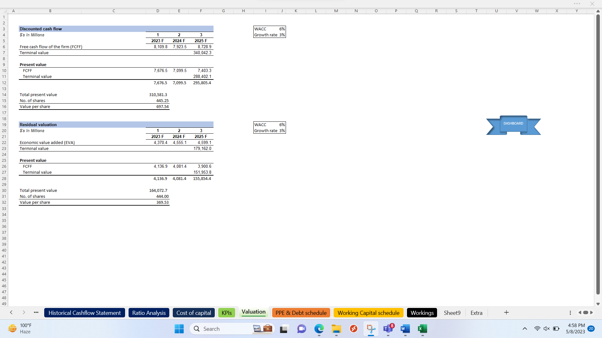 Complete Dynamic Excel Model (Costco Wholesale) - Eloquens