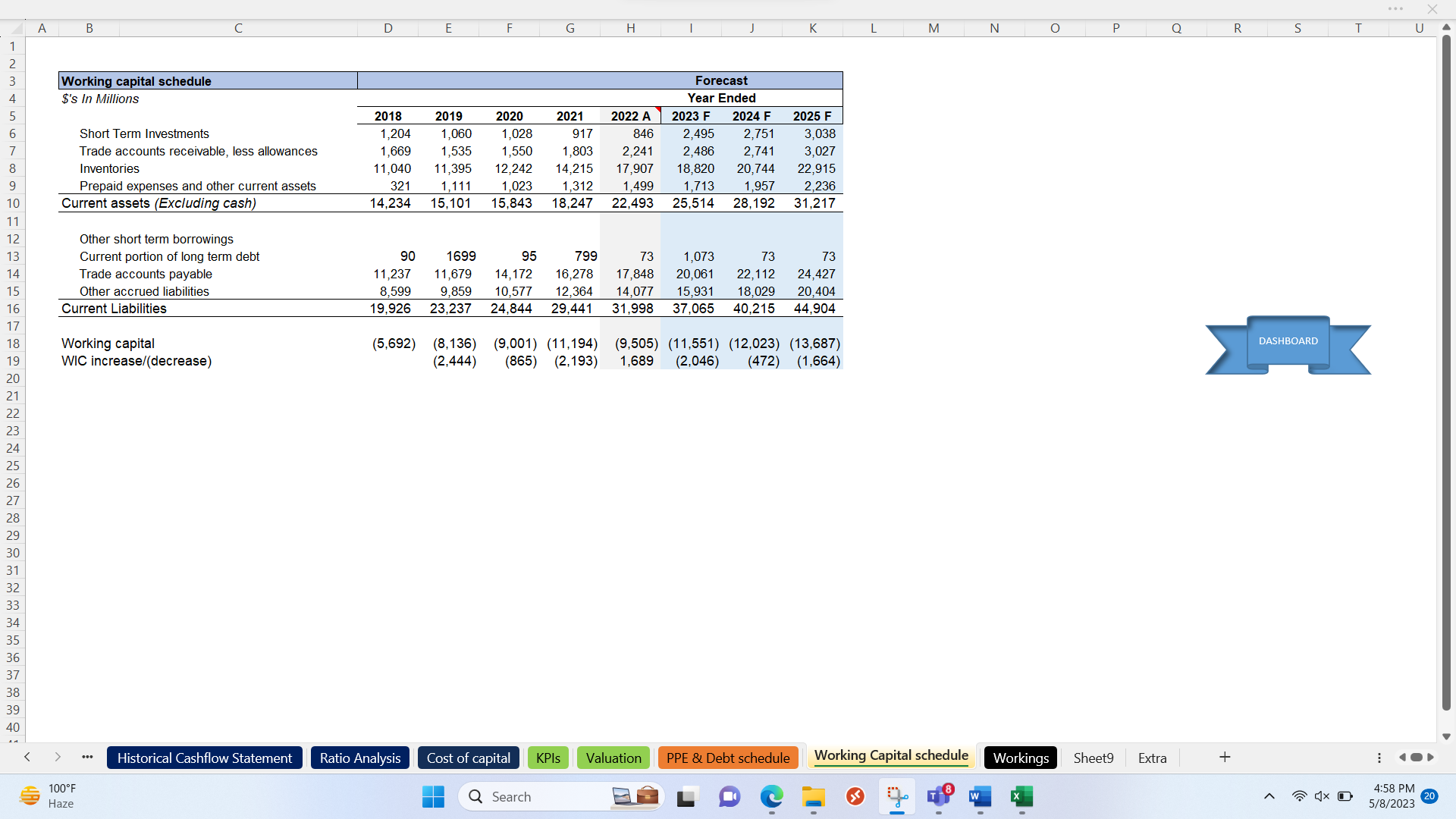 Complete Dynamic Excel Model (Costco Wholesale) - Eloquens