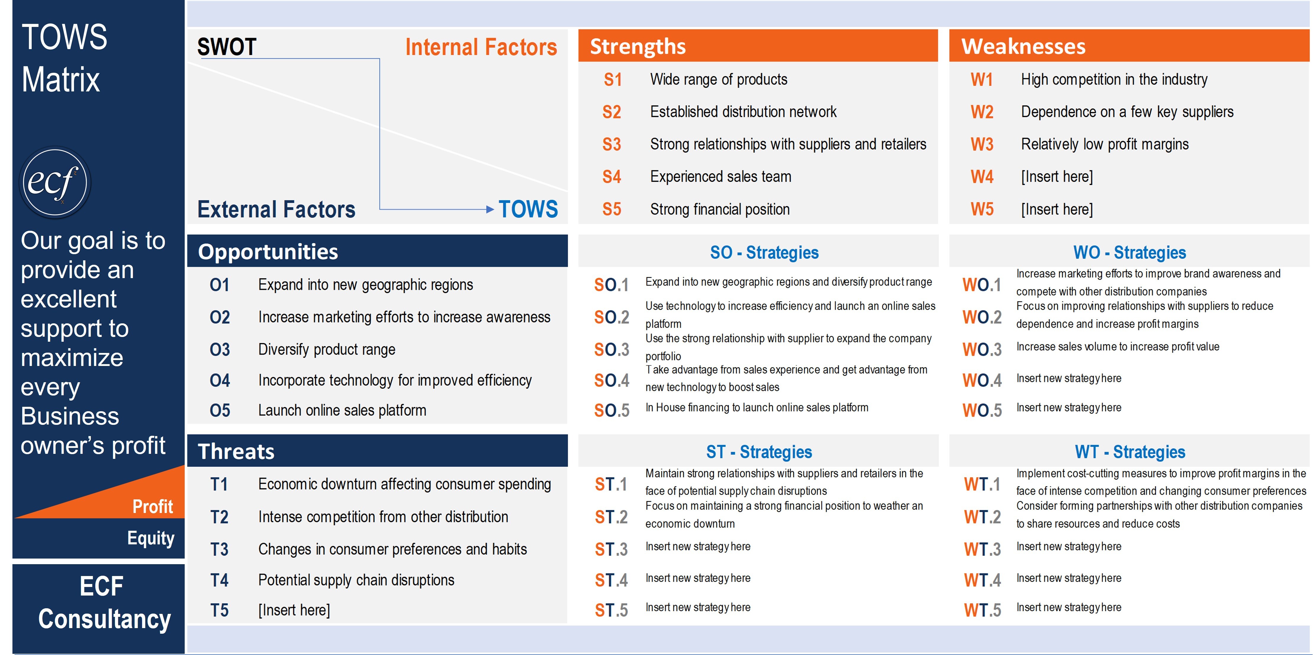 VRIO Framework Analysis Strategy Matrix Template - Eloquens