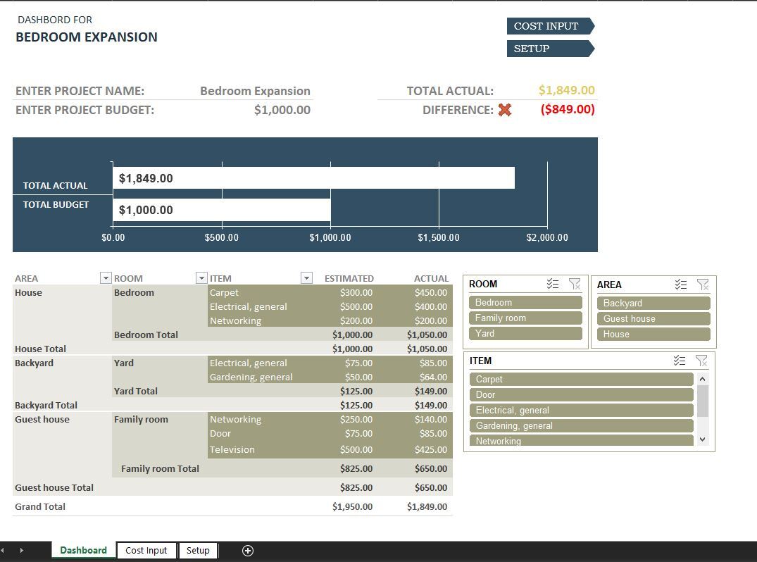 Home Renovation Budget Template Eloquens