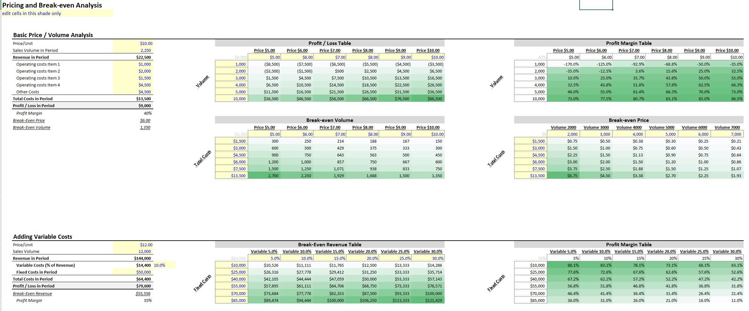 Manufacturing Business Analyzer: Price, Volume, Break-even Sensitivity ...