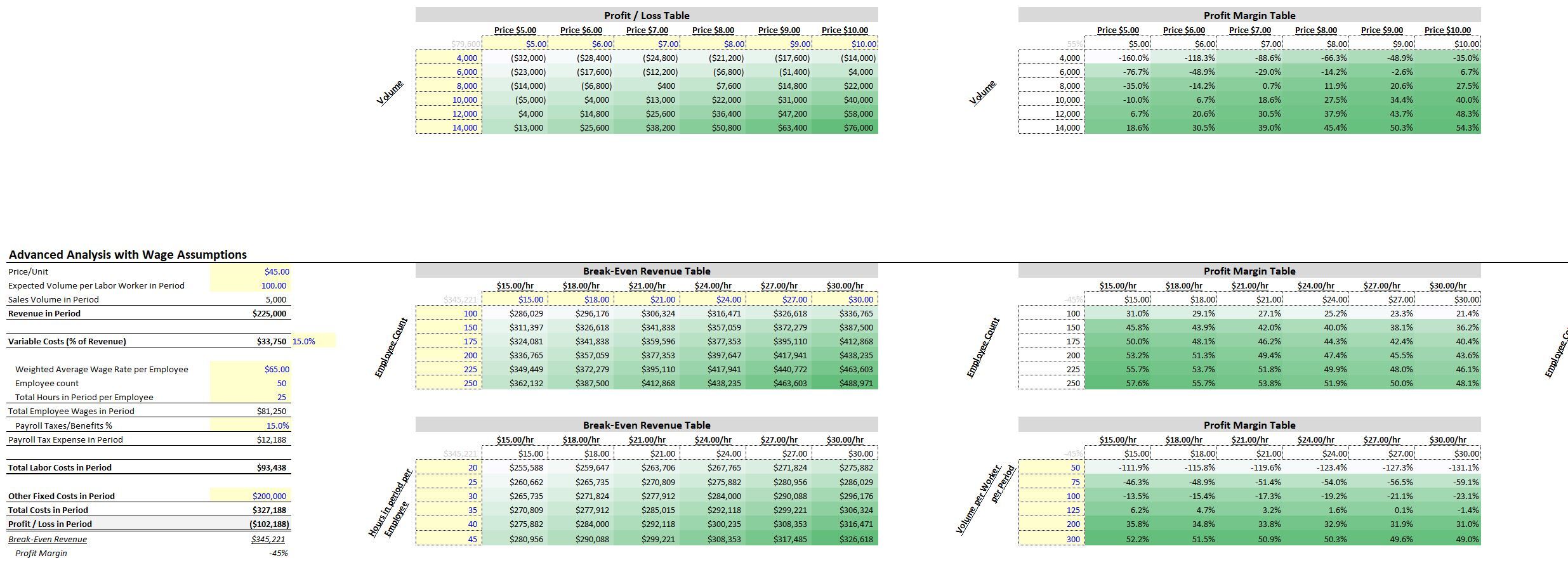 Manufacturing Business Analyzer: Price, Volume, Break-even Sensitivity ...