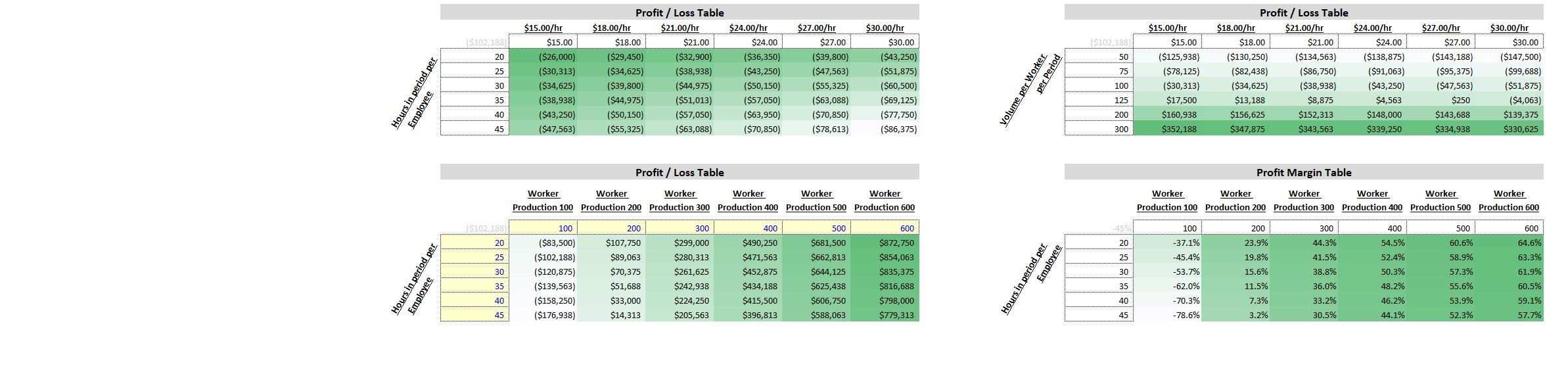 Manufacturing Business Analyzer: Price, Volume, Break-even Sensitivity ...