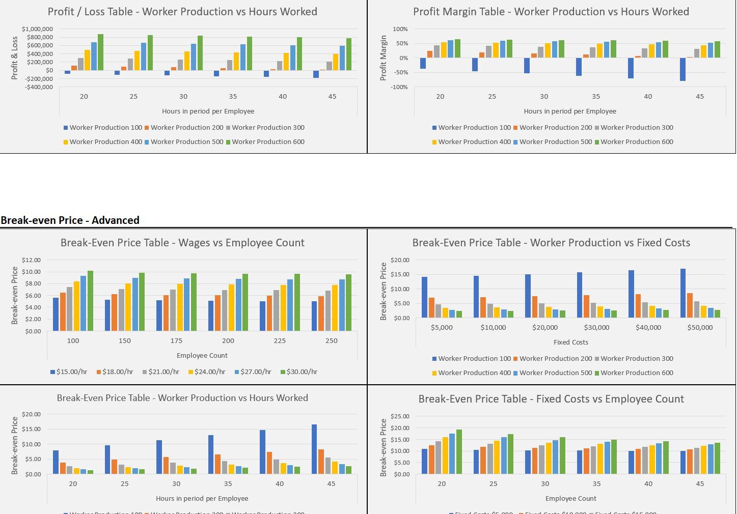 Manufacturing Business Analyzer: Price, Volume, Break-even Sensitivity ...