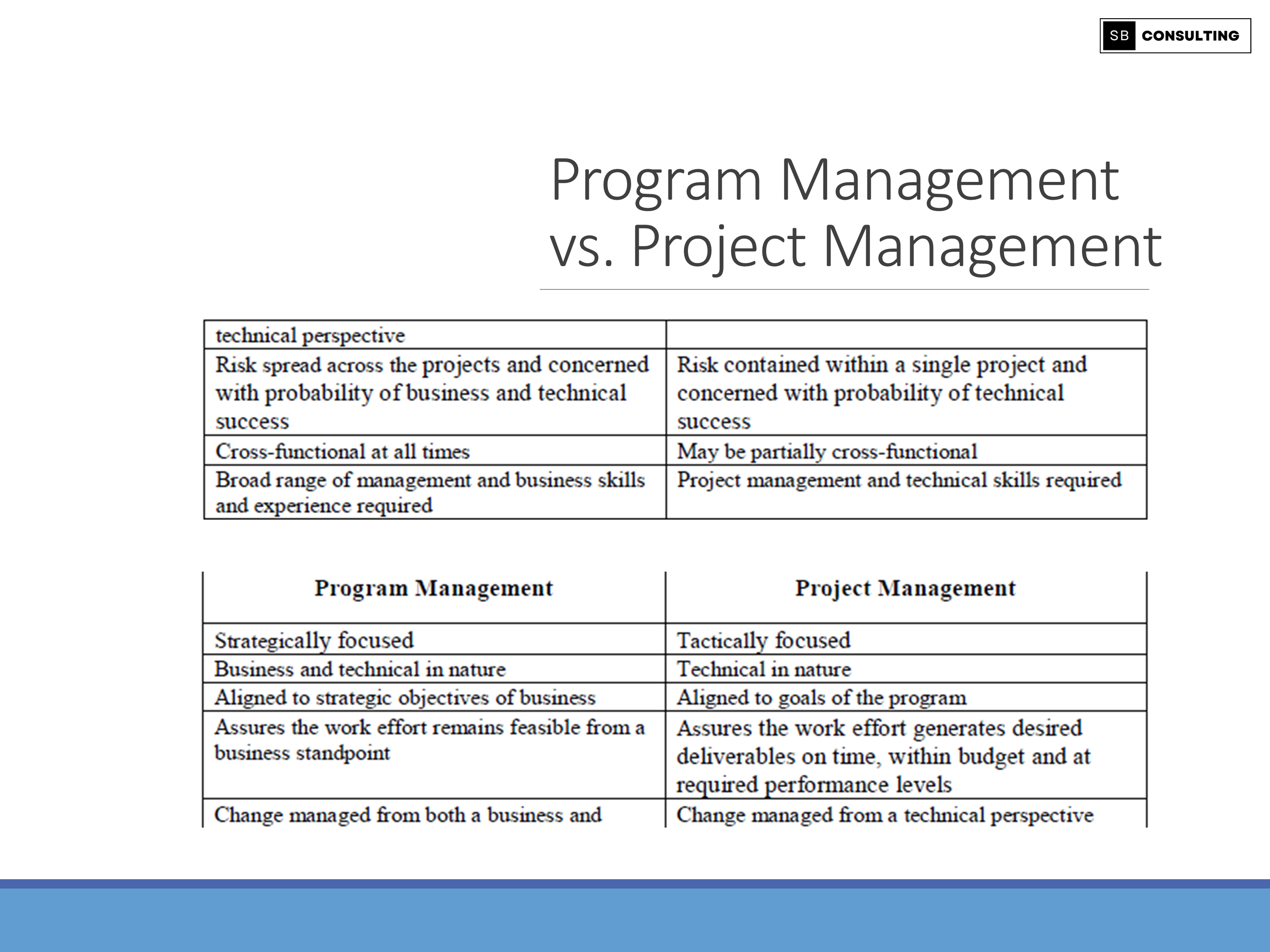Project Portfolio Management (PPM) and Program Management - Eloquens