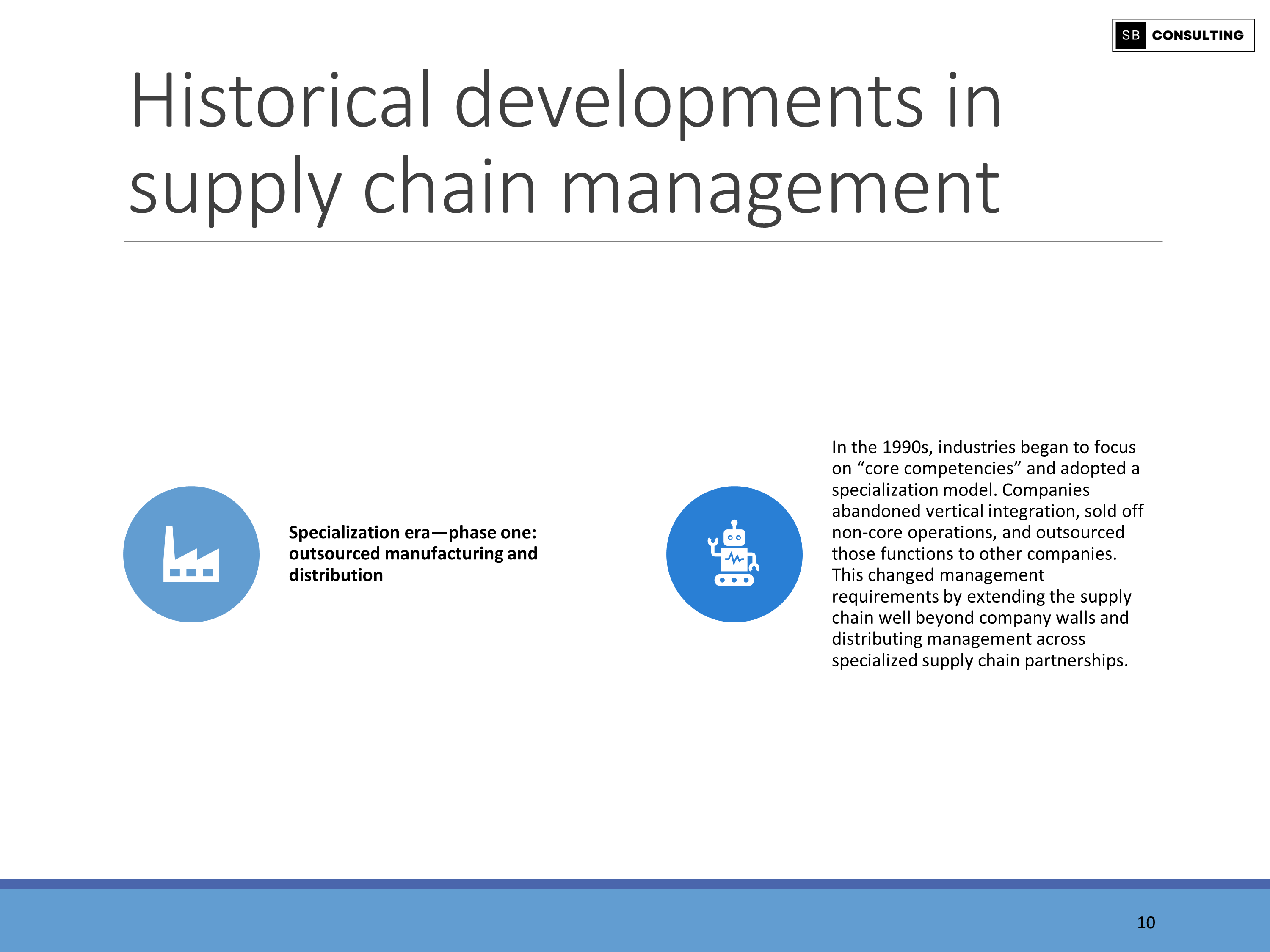 Global Supply Chain Management (SCM) Guide Eloquens