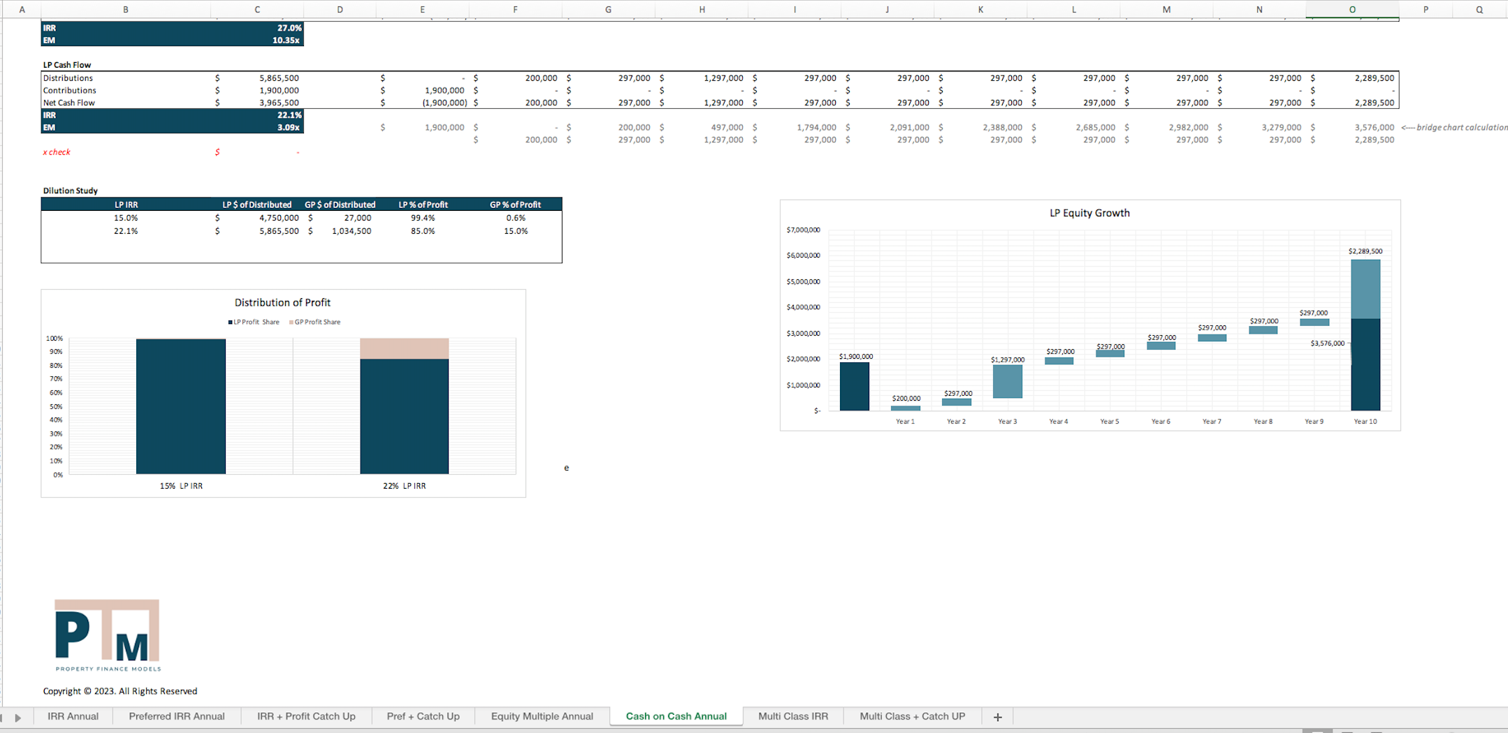 Private Equity Waterfall Set Eloquens