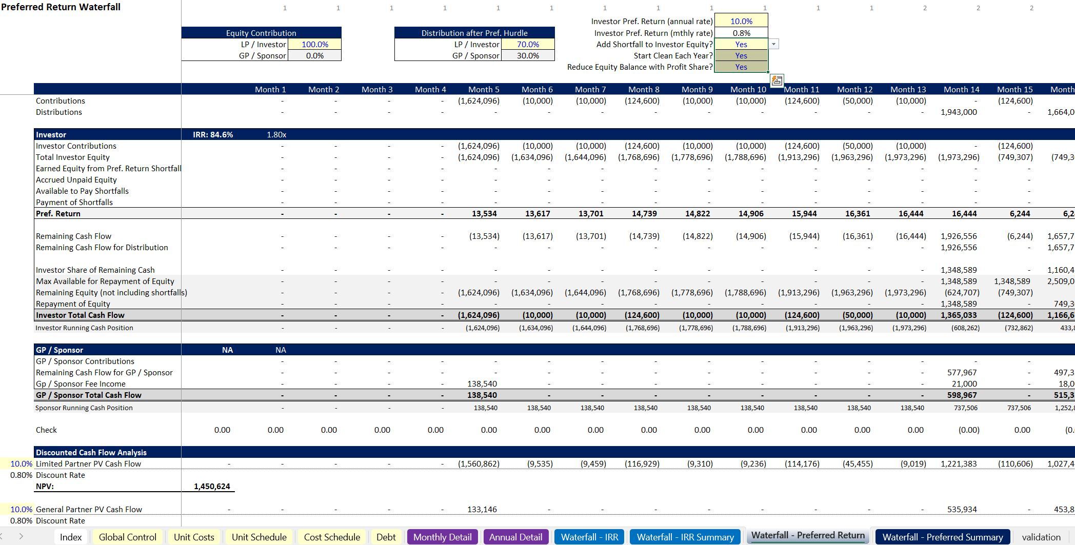 Image showcasing Advanced Condo Development ROI Predictor - Eloquens