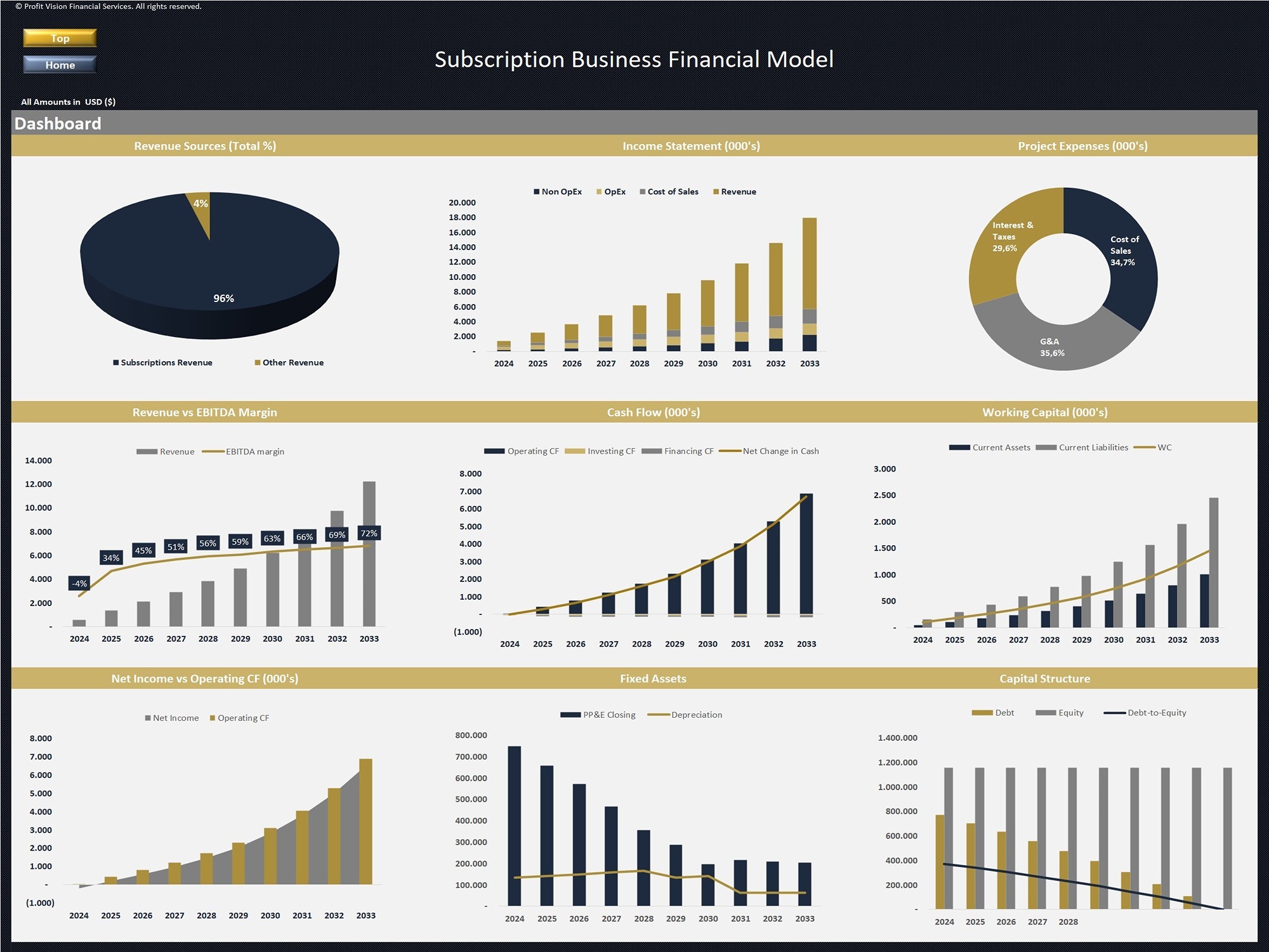 ビジネス・経済 Modeling Financial Time Series with S-PL Modeling Financial Time Series with S-PLUS