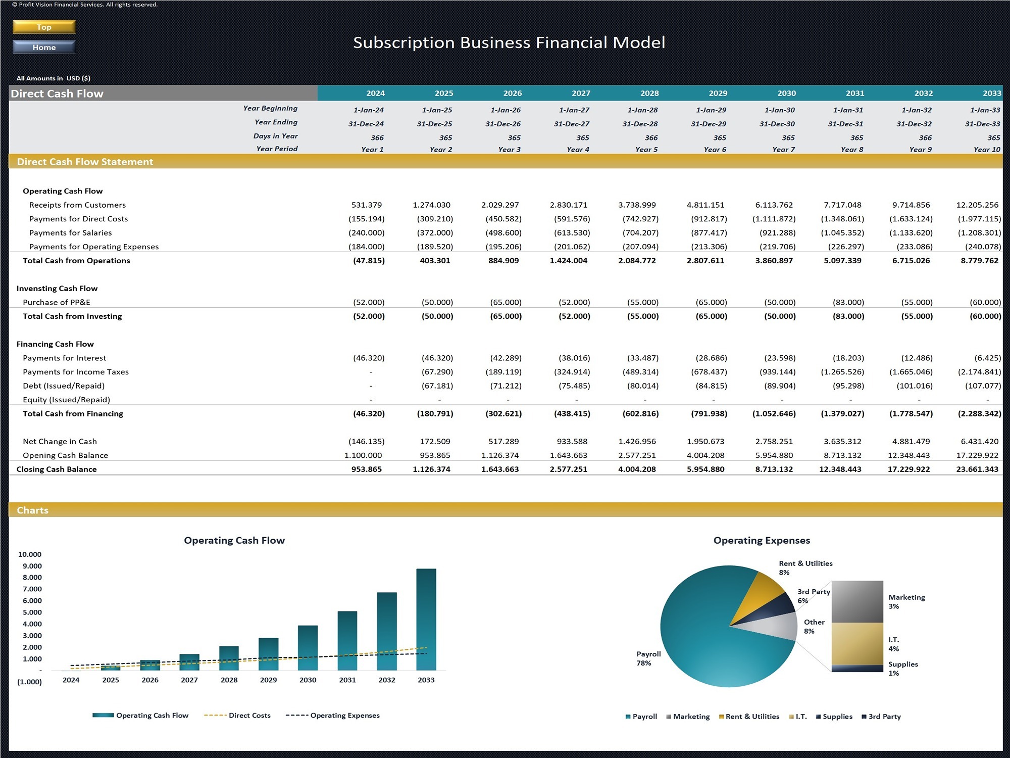 ビジネス・経済 Financial Forecasting for Business and ビジネス・経済 Financial Forecasting for Business and Amazon