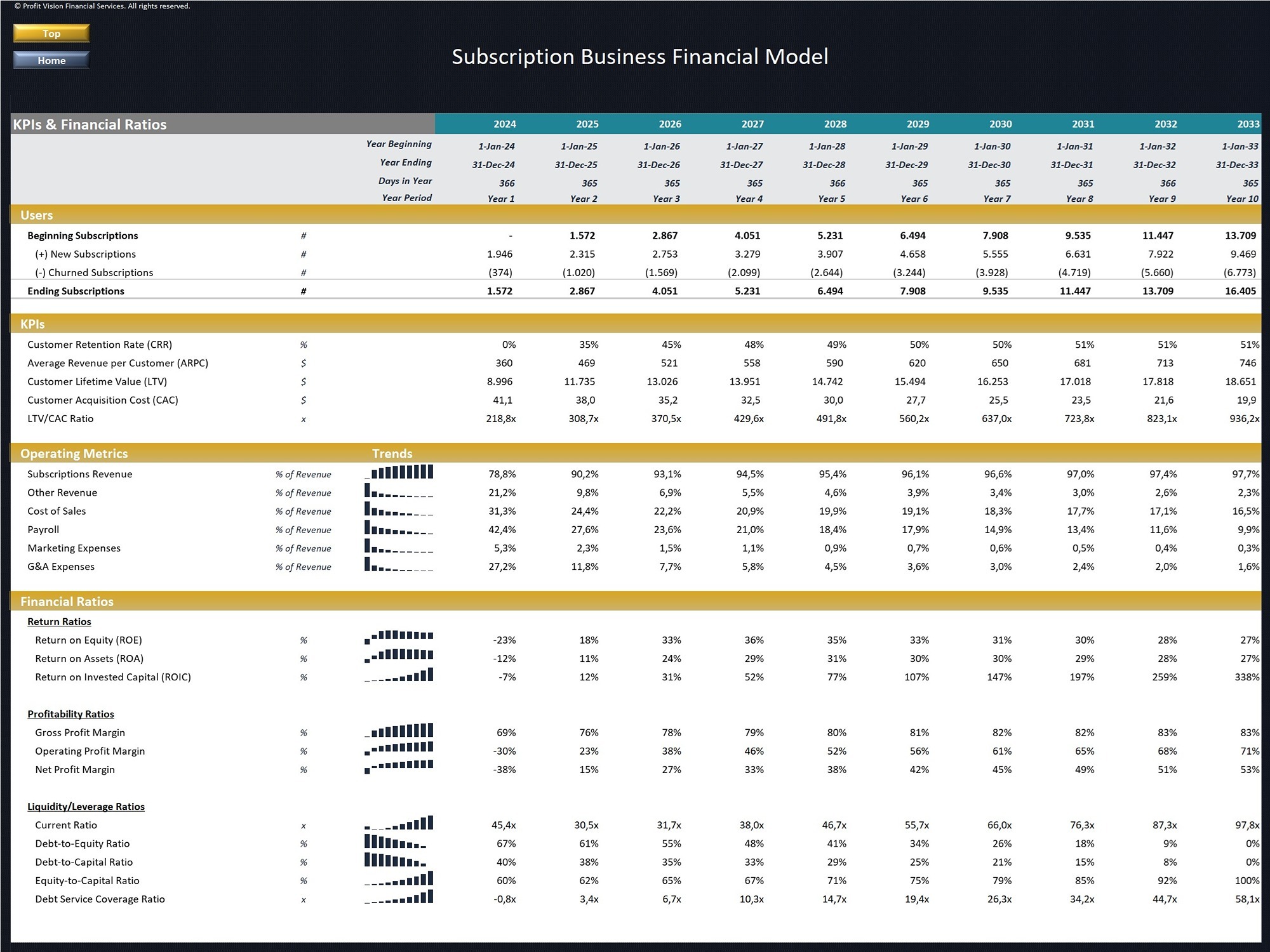ビジネス・経済 Modeling Financial Time Series with S-PL Modeling Financial Time Series with S-PLUS: Eric Zivot