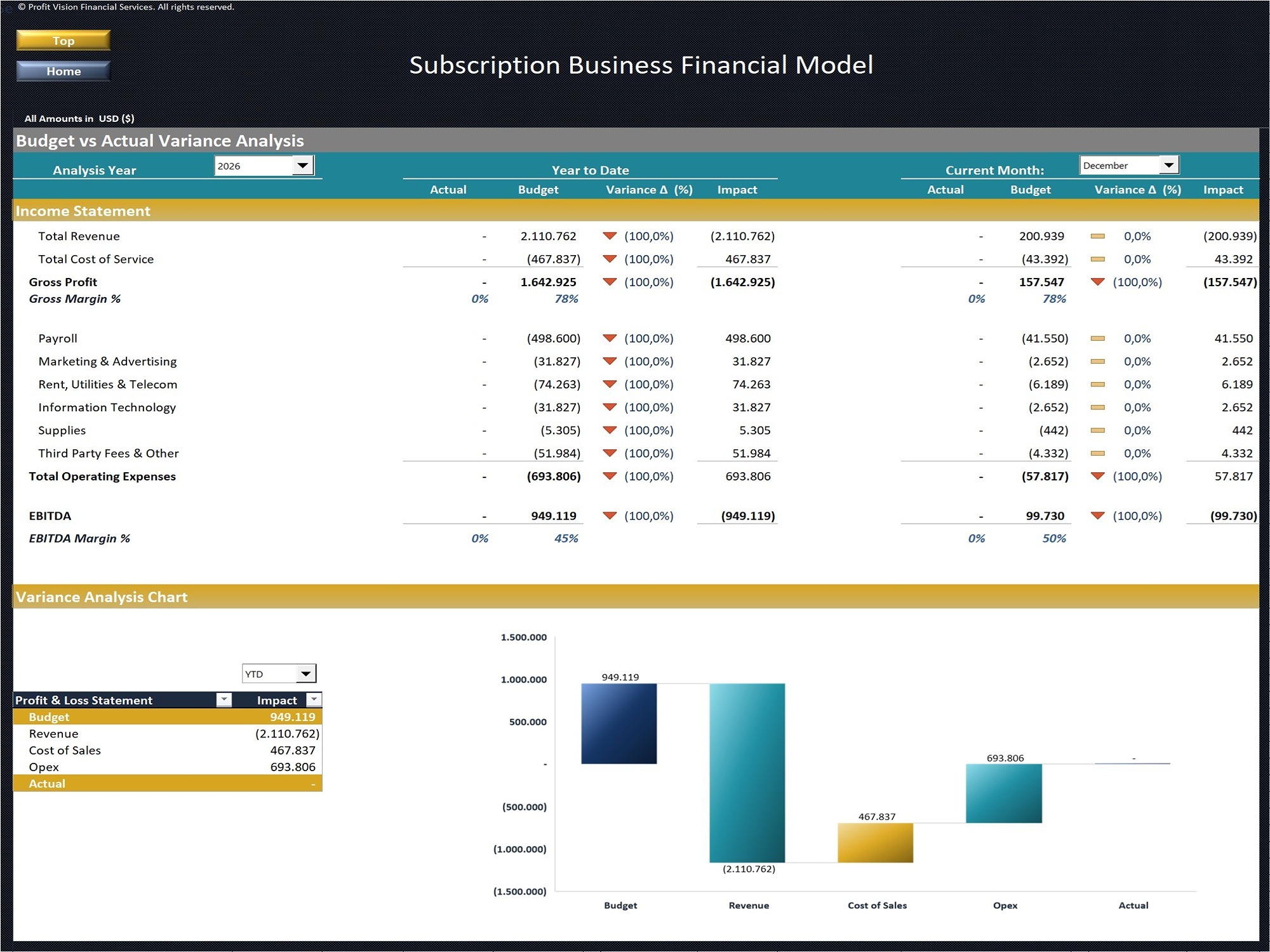 ビジネス・経済 Modeling Financial Time Series with S-PL Modeling Financial Time Series with S-PLUS: Eric Zivot