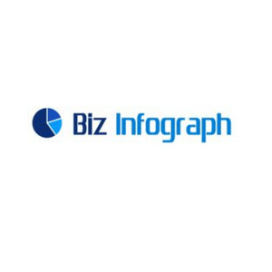 Biz Infograph, Biz Infograph is bringing clients a range of high-quality, well-designed, and easy-to-use professionally designed slides and dashboards.