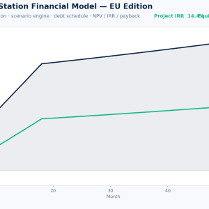 VoltModels, Financial Modelling for EV Charging & the Energy Transition | EV Charging Industry Professional VoltModels, Financial Modelling for EV Charging & the Energy Transition | EV Charging Industry Professional