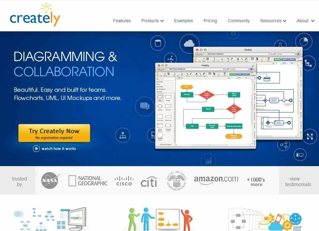 creately
