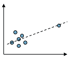 linear regression false R2