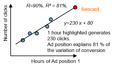 linear regression good correlation