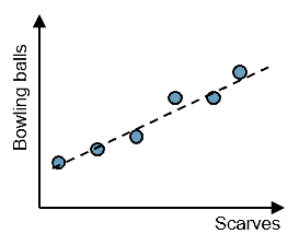 linear regression no explanation