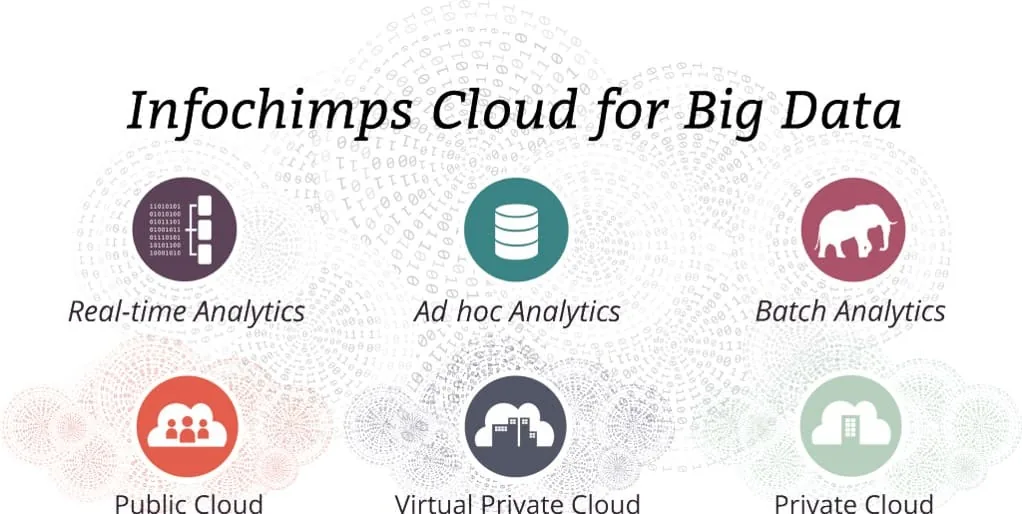 cloud infochimp_mini