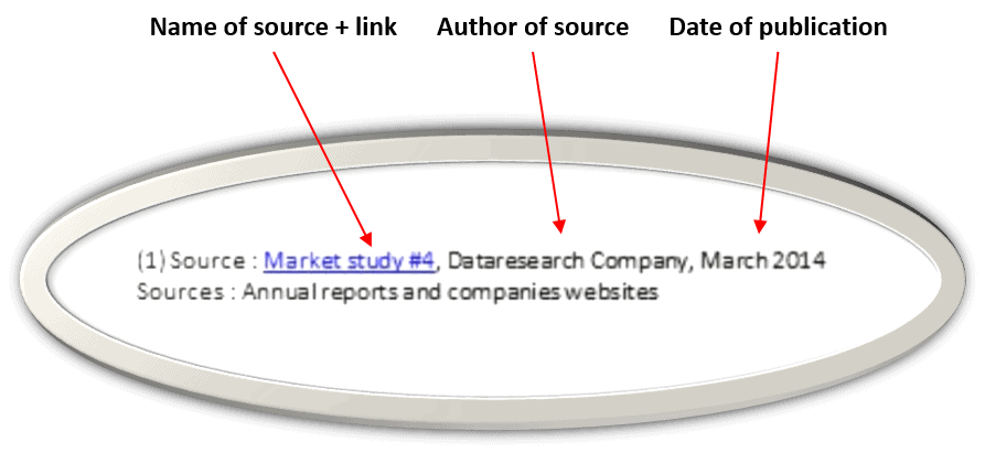 zoom footnote