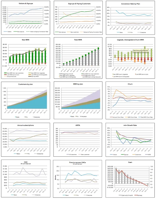 saas_metrics_dashboard