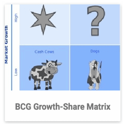 BCG Growth-Share Matrix Eloquens