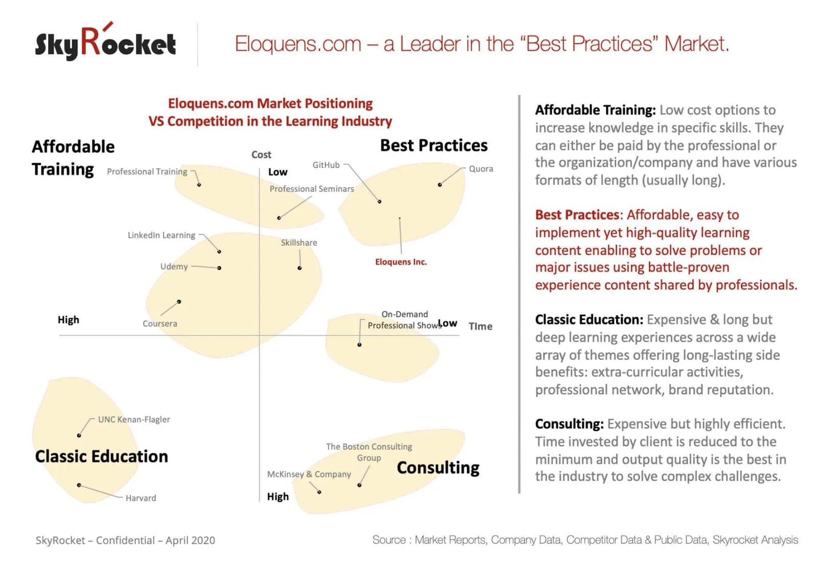 Eloquens.com Market Positioning – Skyrocket
