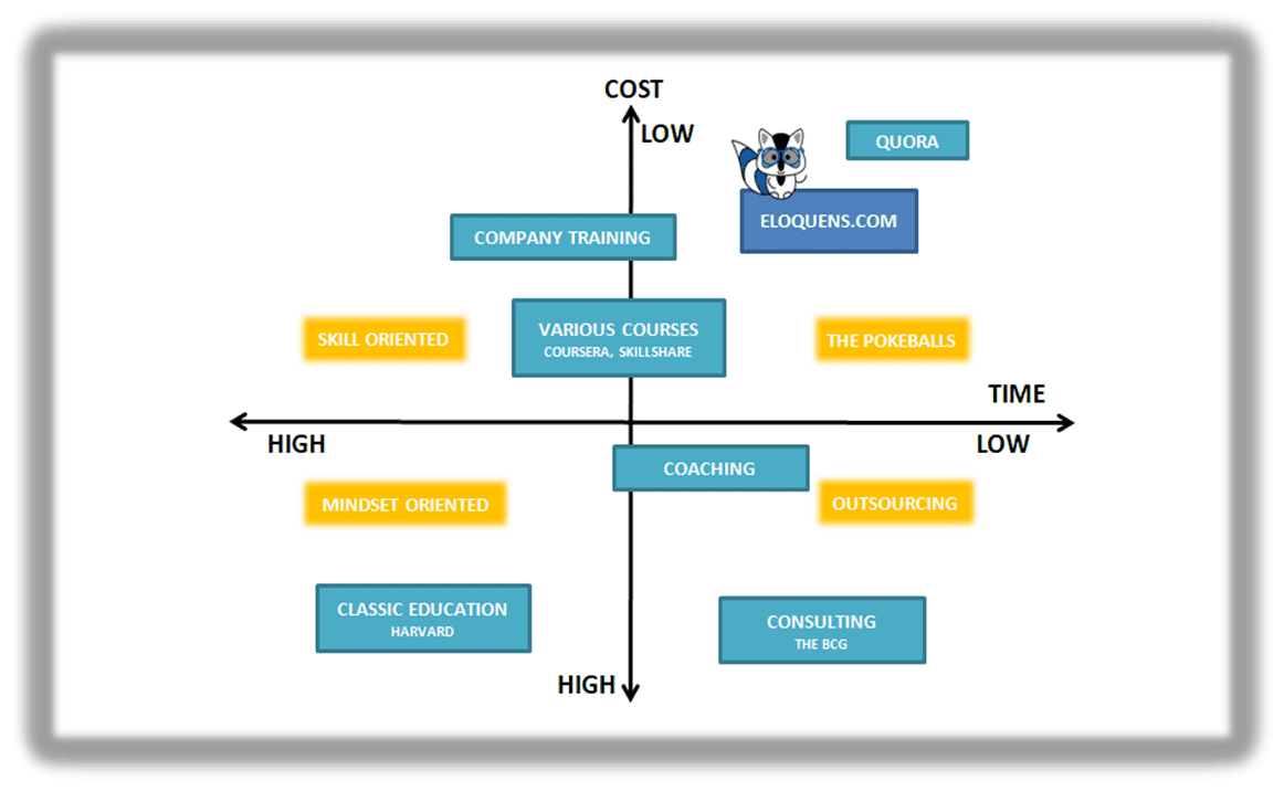 Market Positioning in the 'Learning Industry'