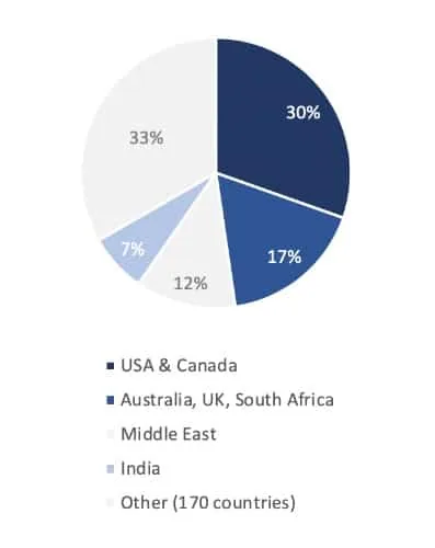 international community