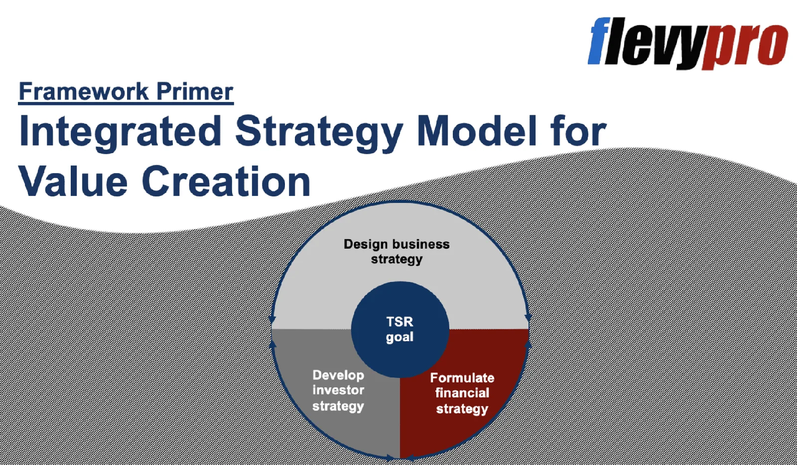 integrated model for strategy creation