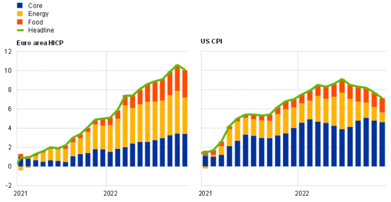 Inflation graph